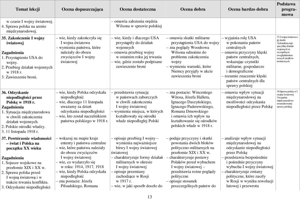 Powtórzenie wiadomości świat i Polska na początku XX wieku 1. Sojusze wojskowe na przełomie XIX i XX w. 2. Sprawa polska przed I wojną światową i w trakcie trwania konfliktu. 3.