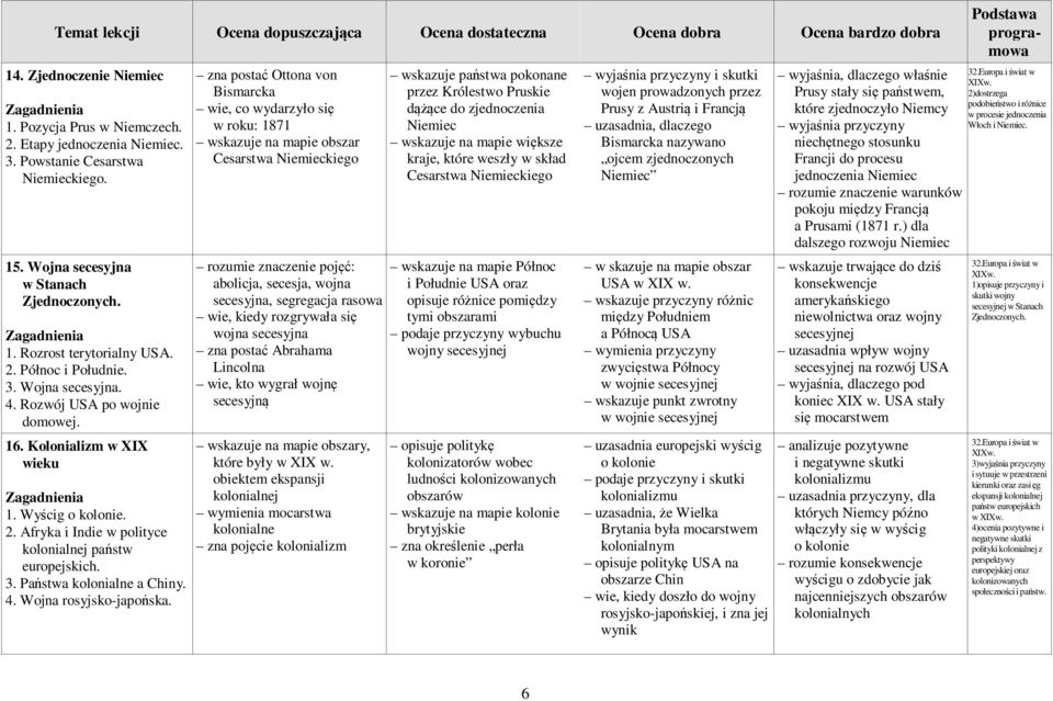 zna postać Ottona von Bismarcka wie, co wydarzyło się w roku: 1871 wskazuje na mapie obszar Cesarstwa Niemieckiego rozumie znaczenie pojęć: abolicja, secesja, wojna secesyjna, segregacja rasowa wie,