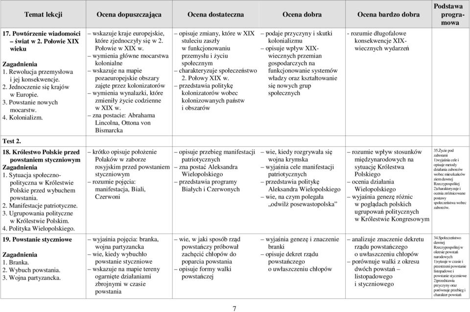 Ugrupowania polityczne w Królestwie Polskim. 4. Polityka Wielopolskiego. 19. Powstanie styczniowe 1. Branka. 2. Wybuch powstania. 3. Wojna partyzancka.