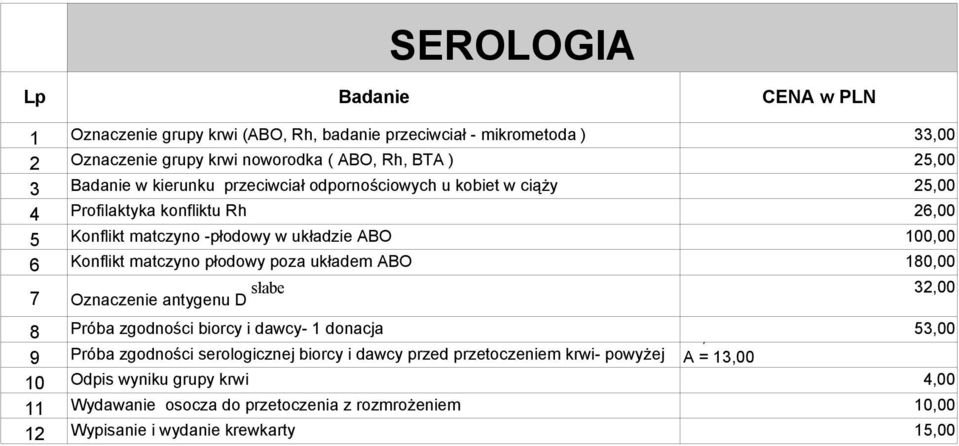 poza układem ABO 180,00 słabe 32,00 Oznaczenie antygenu D Próba zgodności biorcy i dawcy- 1 donacja 53,00 + A x X 53,00 ( Próba mikrometoda zgodności ) serologicznej biorcy i dawcy przed