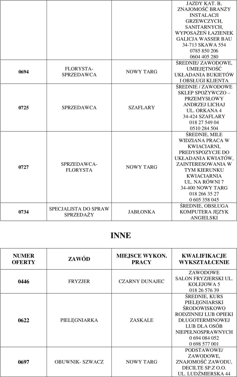 KLIENTA ŚREDNIE / ZAWODOWE SKLEP SPOśYWCZO PRZEMYSŁOWY ANDRZEJ LICHAJ UL.