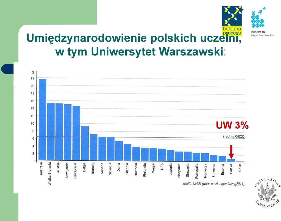 Uniwersytet Warszawski: