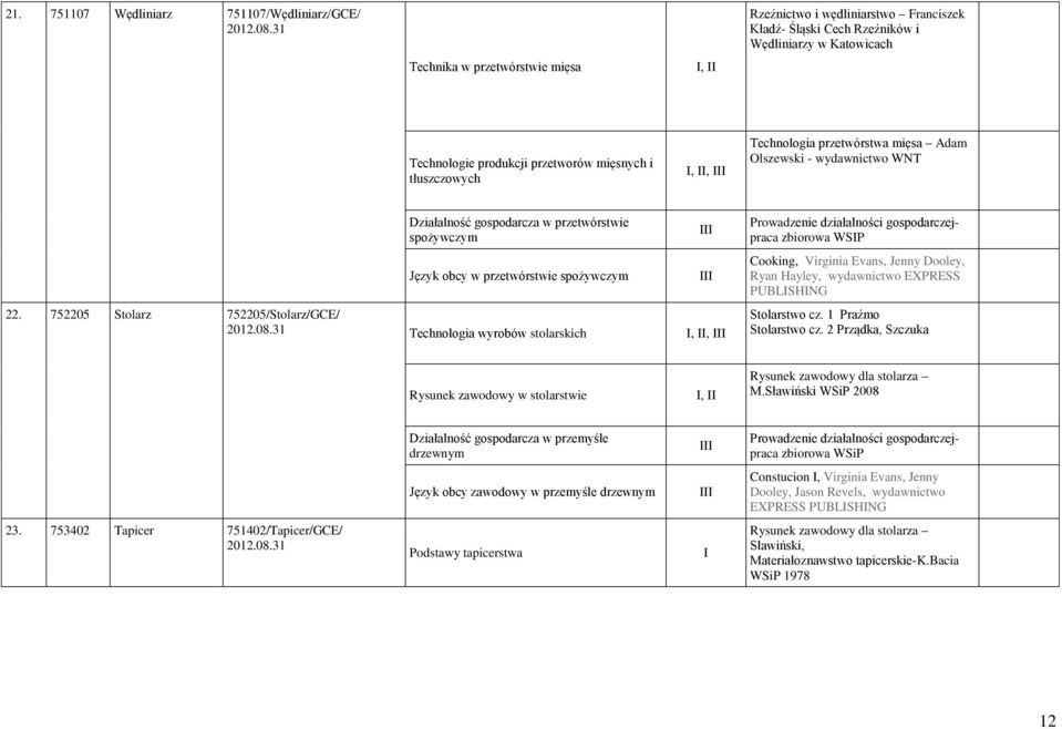 752205 Stolarz 752205/Stolarz/GCE/ Technologia wyrobów stolarskich, zbiorowa WSP Cooking, Virginia Evans, Jenny Dooley, Ryan Hayley, wydawnictwo EXPRESS PUBLSHNG Stolarstwo cz. 1 Praźmo Stolarstwo cz.