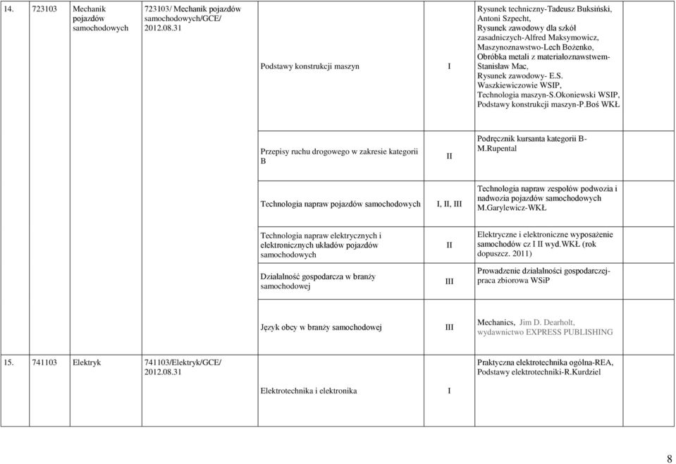 okoniewski WSP, Podstawy konstrukcji maszyn-p.boś WKŁ Przepisy ruchu drogowego w zakresie kategorii B Podręcznik kursanta kategorii B- M.