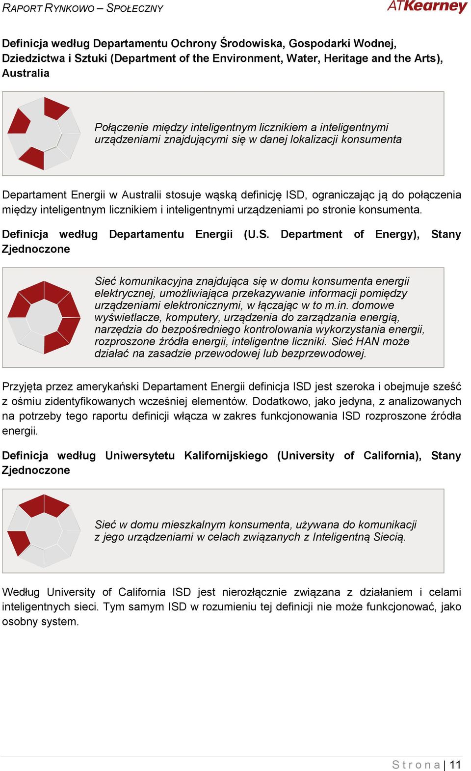 inteligentnym licznikiem i inteligentnymi urządzeniami po stronie konsumenta. Definicja według Departamentu Energii (U.S.