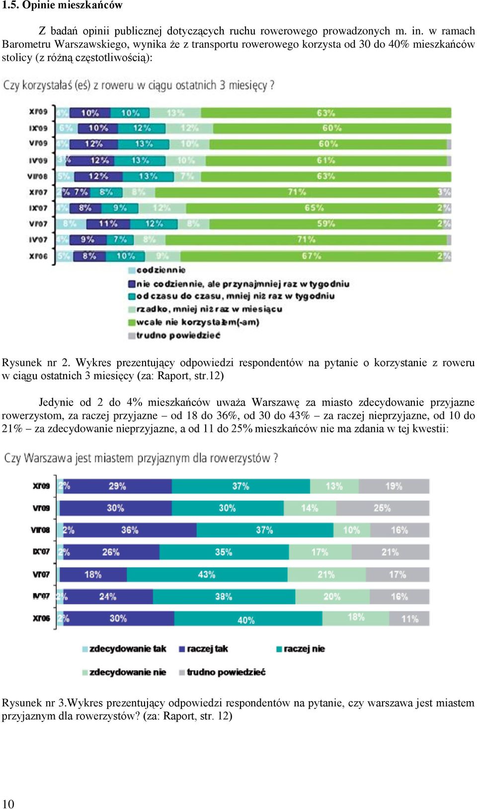 Wykres prezentujący odpowiedzi respondentów na pytanie o korzystanie z roweru w ciągu ostatnich 3 miesięcy (za: Raport, str.