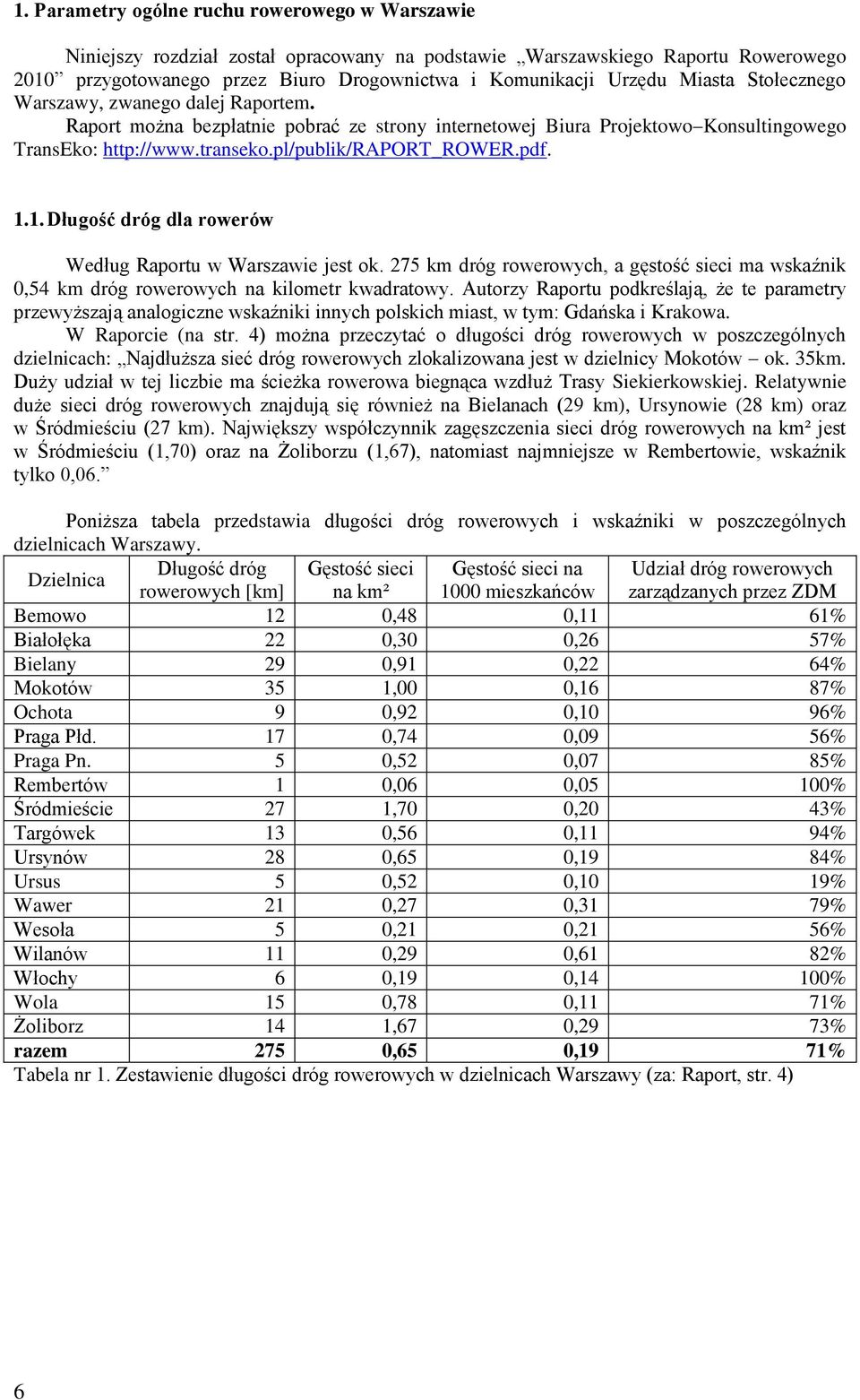 1. Długość dróg dla rowerów Według Raportu w Warszawie jest ok. 275 km dróg rowerowych, a gęstość sieci ma wskaźnik 0,54 km dróg rowerowych na kilometr kwadratowy.