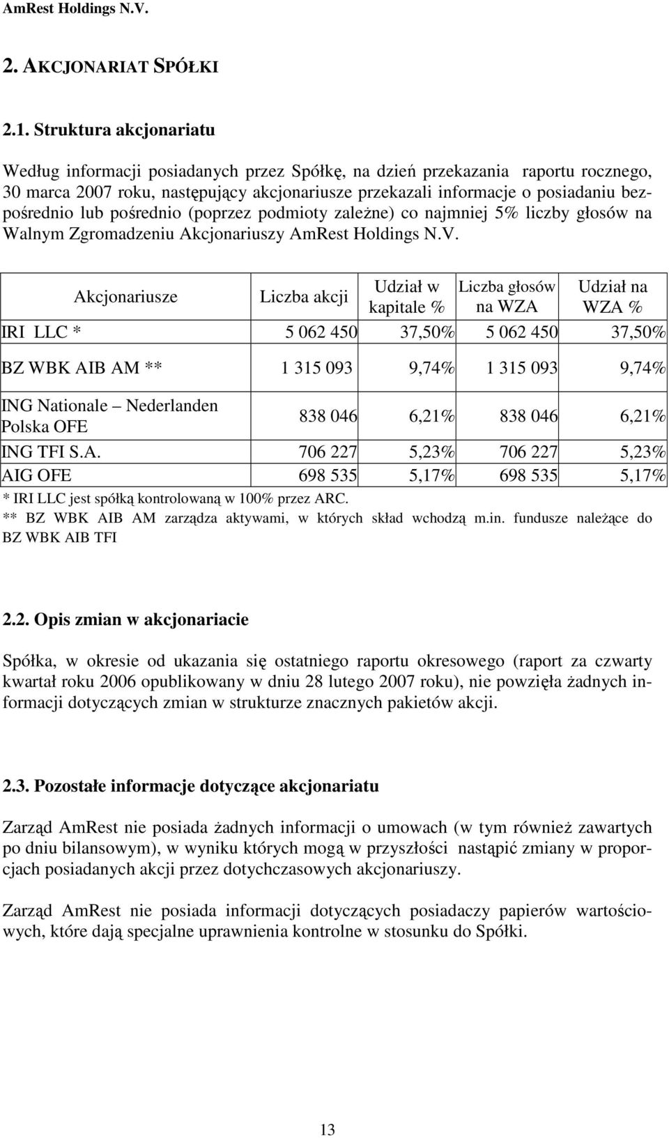 lub pośrednio (poprzez podmioty zaleŝne) co najmniej 5% liczby głosów na Walnym Zgromadzeniu Akcjonariuszy AmRest Holdings N.V.