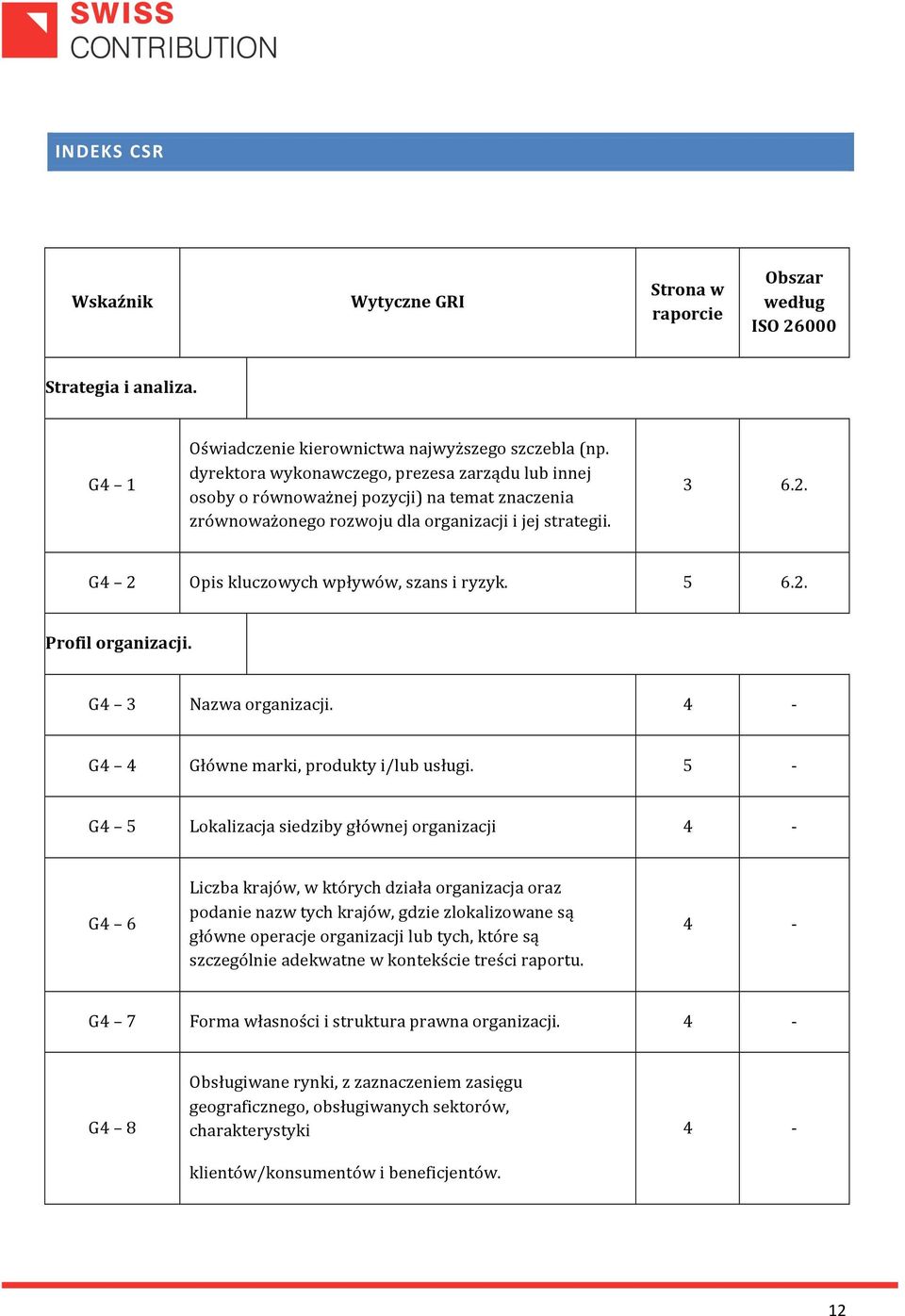 5 Profil organizacji. G4 3 Nazwa organizacji. 4 G4 4 Główne marki, produkty i/lub usługi.