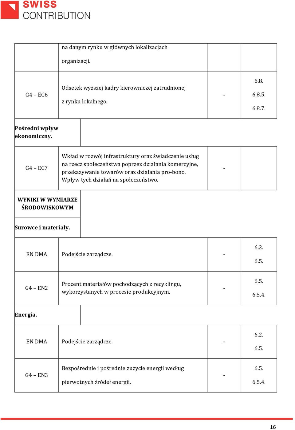 G4 EC7 Wkład w rozwój infrastruktury oraz świadczenie usług na rzecz społeczeństwa poprzez działania komercyjne, przekazywanie towarów oraz działania probono.