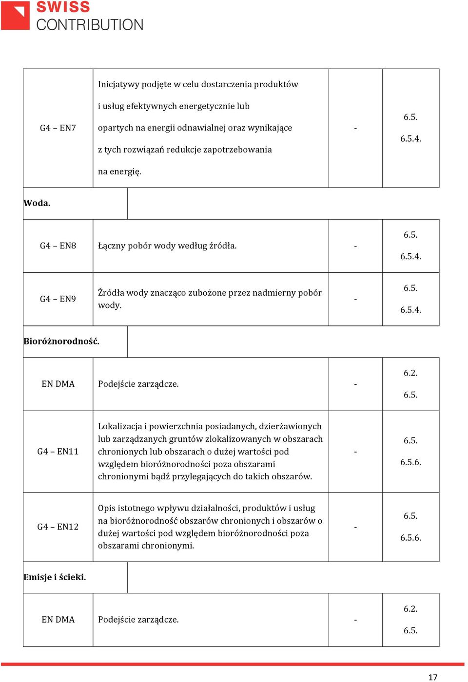 G4 EN11 Lokalizacja i powierzchnia posiadanych, dzierżawionych lub zarządzanych gruntów zlokalizowanych w obszarach chronionych lub obszarach o dużej wartości pod względem bioróżnorodności poza