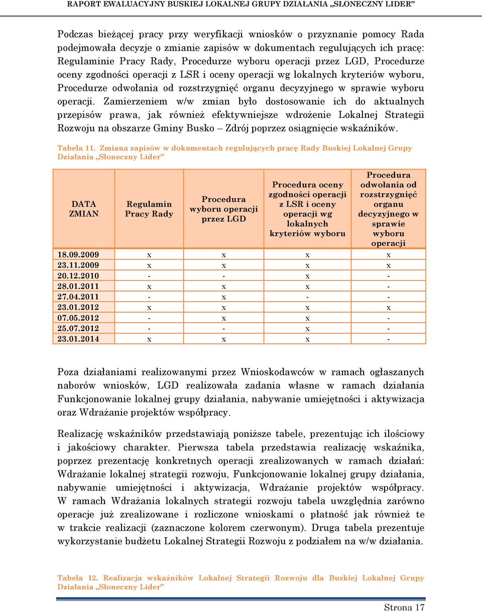 Zamierzeniem w/w zmian było dostosowanie ich do aktualnych przepisów prawa, jak również efektywniejsze wdrożenie Lokalnej Strategii Rozwoju na obszarze Gminy Busko Zdrój poprzez osiągnięcie