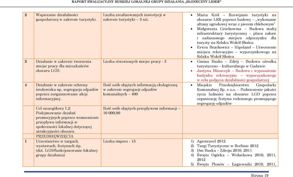 2: Podejmowanie działań promocyjnych poprzez wzmocnienie przepływu informacji w społeczności lokalnej dotyczącej atrakcyjności obszaru PRZEDSIĘWZIĘCIA 1 Uczestnictwo w targach, wystawach, festynach