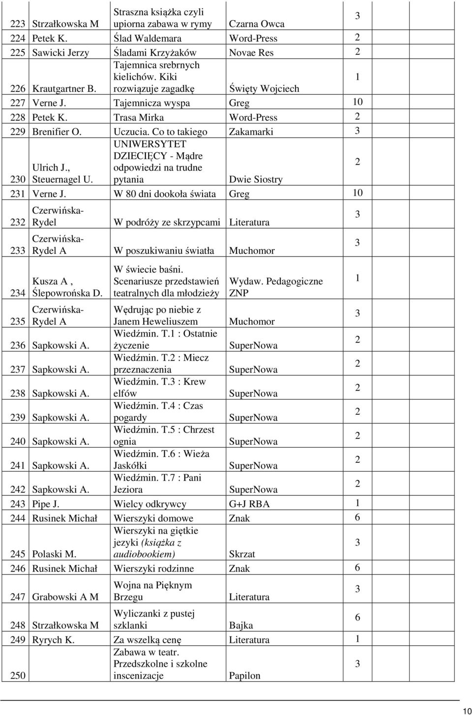 , odpowiedzi na trudne 0 Steuernagel U. pytania Dwie Siostry Verne J.