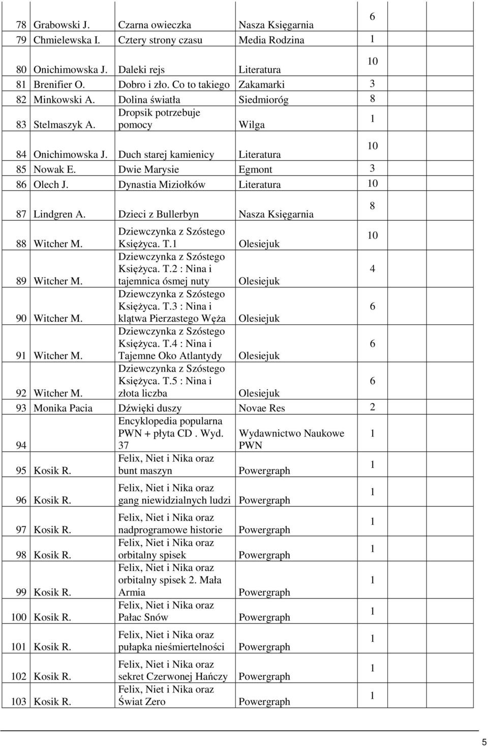 Dzieci z Bullerbyn Nasza Księgarnia Dziewczynka z Szóstego 88 Witcher M. Księżyca. T. Olesiejuk 0 Dziewczynka z Szóstego Księżyca. T. : Nina i 89 Witcher M.