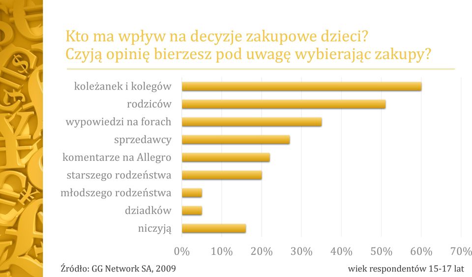 koleżanek i kolegów rodziców wypowiedzi na forach sprzedawcy komentarze na