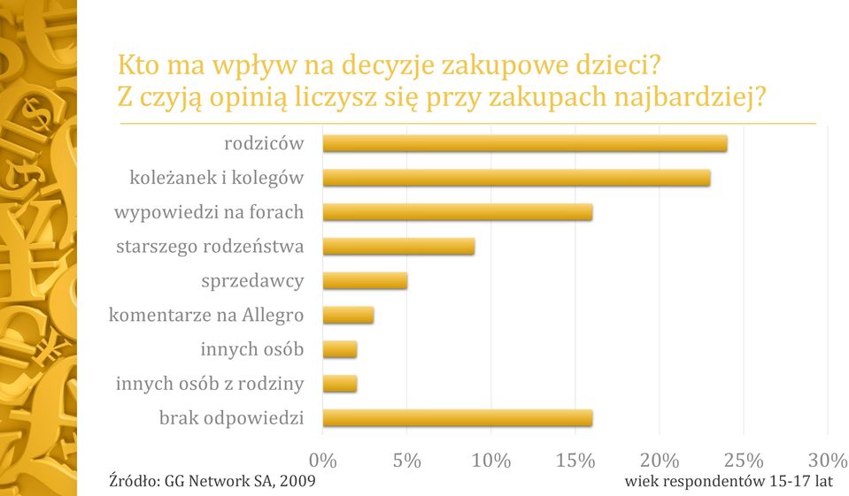 rodziców koleżanek i kolegów wypowiedzi na forach starszego rodzeństwa sprzedawcy