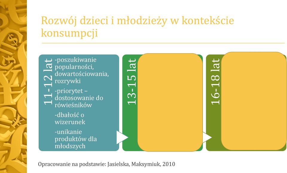 -zainteresowanie mediami dla dorosłych -próba niezależności -początek dorosłej konsumpcji -codzienna prasa -dorosłe zainteresowania (studia,