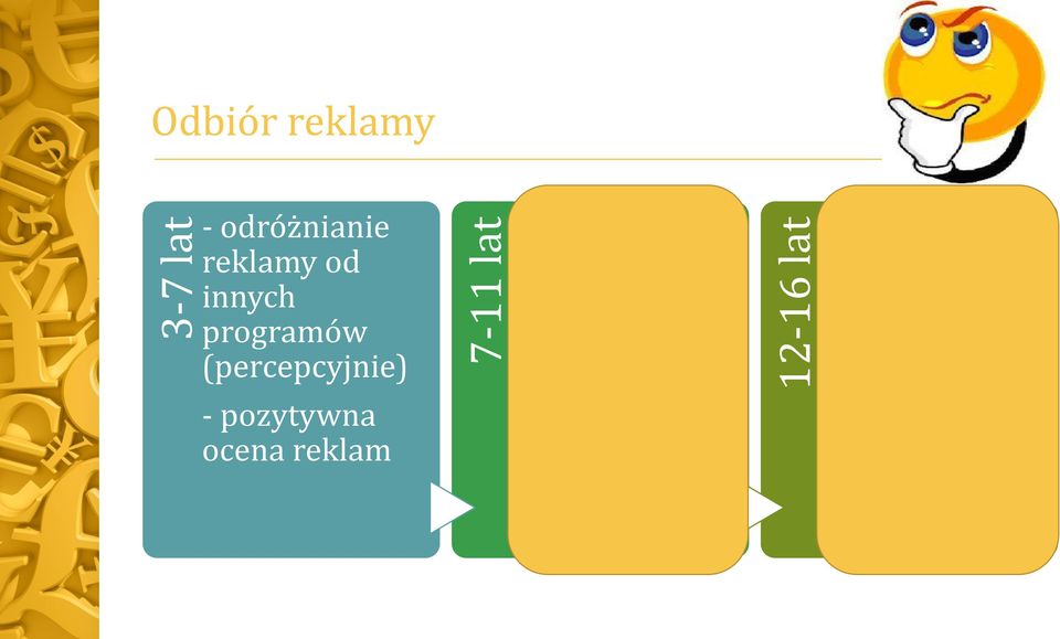 innych programów (analitycznie) - negatywny stosunek do reklam -