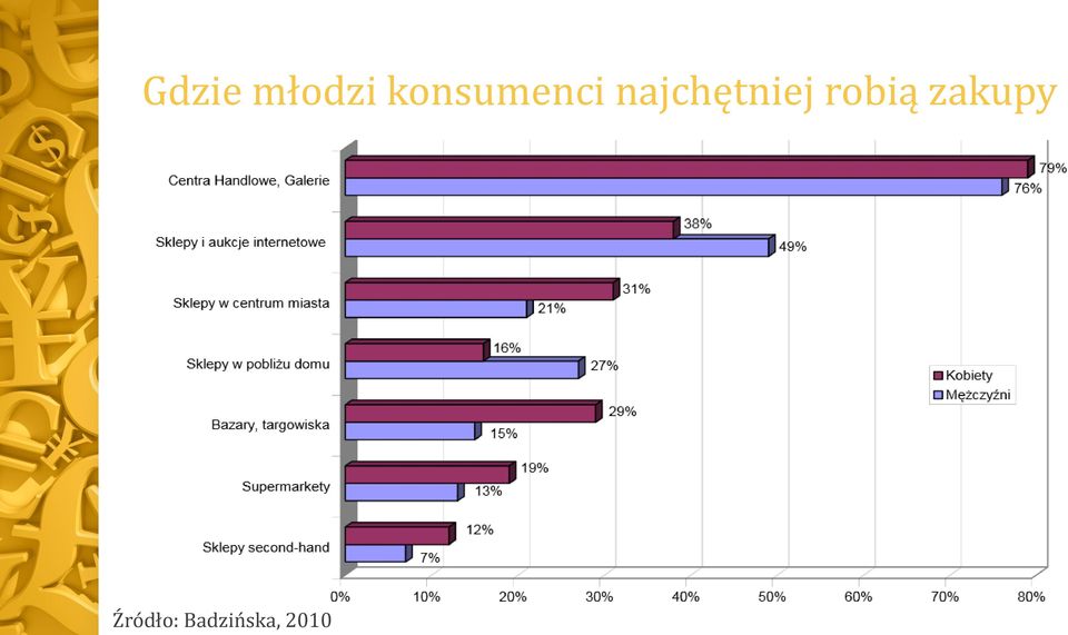 najchętniej robią