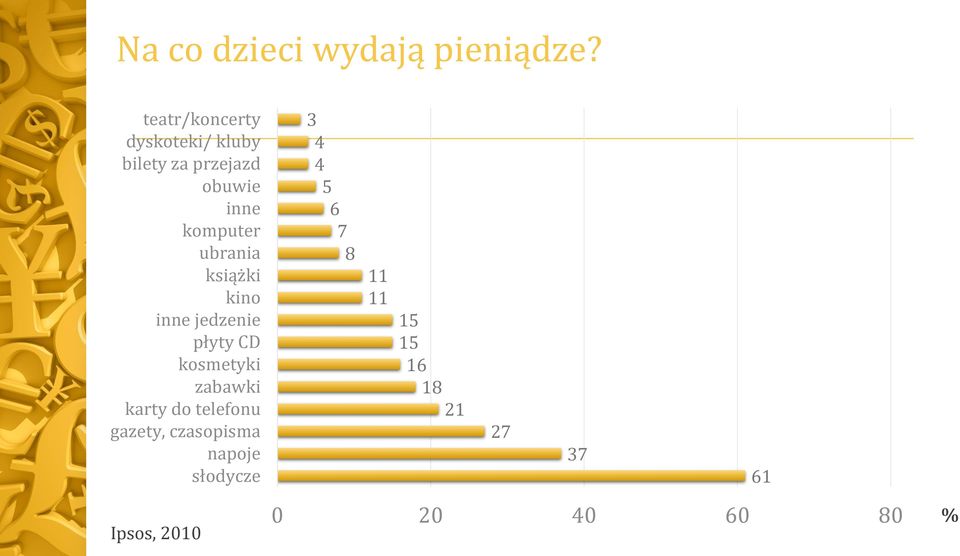 ubrania książki kino inne jedzenie płyty CD kosmetyki zabawki karty do