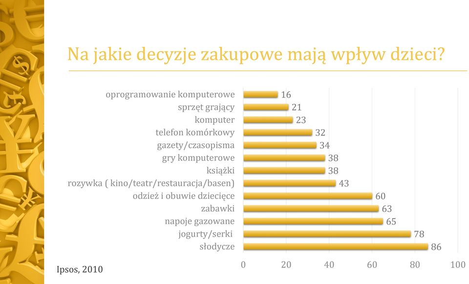 gazety/czasopisma gry komputerowe książki rozywka ( kino/teatr/restauracja/basen)