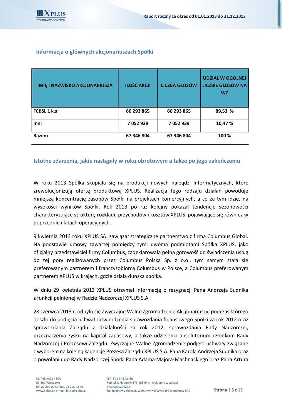 skupiała się na produkcji nowych narządzi informatycznych, które zrewolucjonizują ofertę produktową XPLUS.