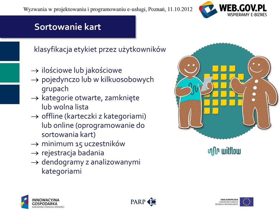 wolna lista offline (karteczki z kategoriami) lub online (oprogramowanie do