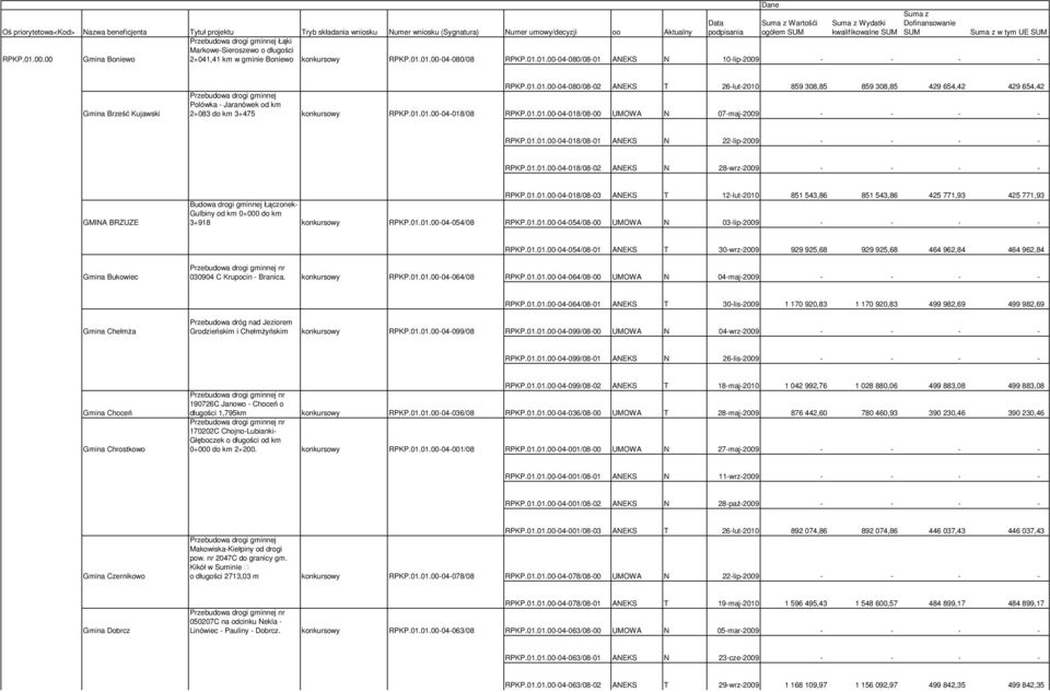 01.01.00-04-018/08 RPKP.01.01.00-04-018/08-00 UMOWA N 07-maj-2009 - - - - RPKP.01.01.00-04-018/08-01 ANEKS N 22-lip-2009 - - - - RPKP.01.01.00-04-018/08-02 ANEKS N 28-wrz-2009 - - - - GMINA BRZUZE RPKP.