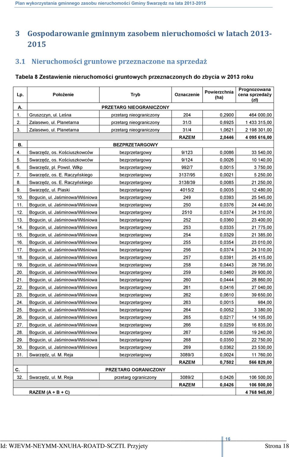 PRZETARG NIEOGRANICZONY Powierzchnia (ha) Prognozowana cena sprzedaży (zł) 1. Gruszczyn, ul. Leśna przetarg nieograniczony 204 0,2900 464 000,00 2. Zalasewo, ul.