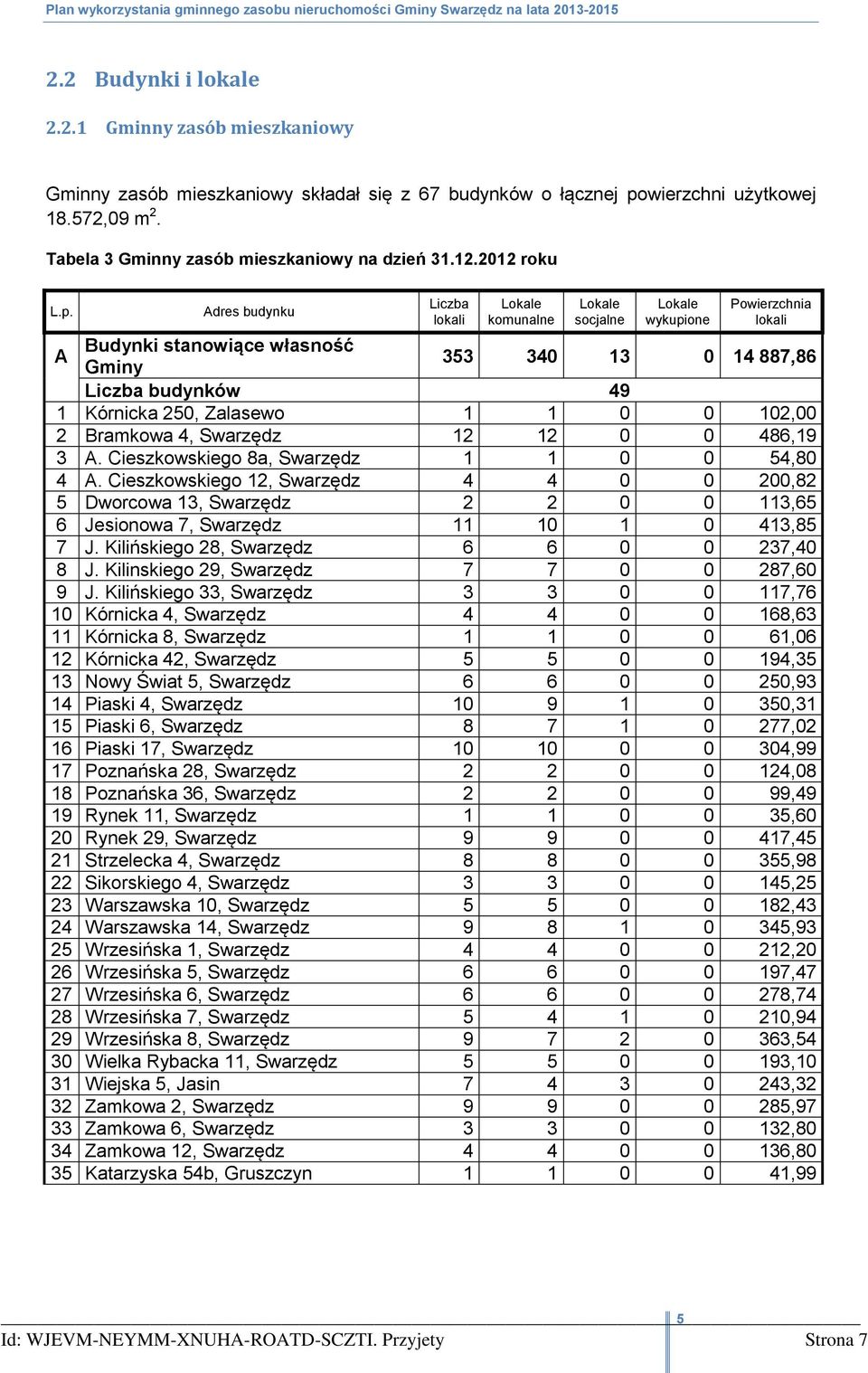 Adres budynku Liczba lokali Lokale komunalne Lokale socjalne Lokale wykupione Powierzchnia lokali A Budynki stanowiące własność Gminy 353 340 13 0 14 887,86 Liczba budynków 49 1 Kórnicka 250,