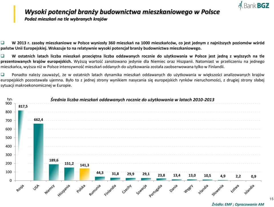 Wskazuje to na relatywnie wysoki potencjał branży budownictwa mieszkaniowego.