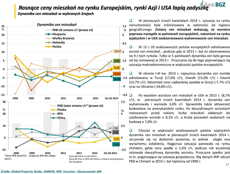 PKB świat/ue - prognoza IMF dla całego Dane dla Polski za cały 214 r.