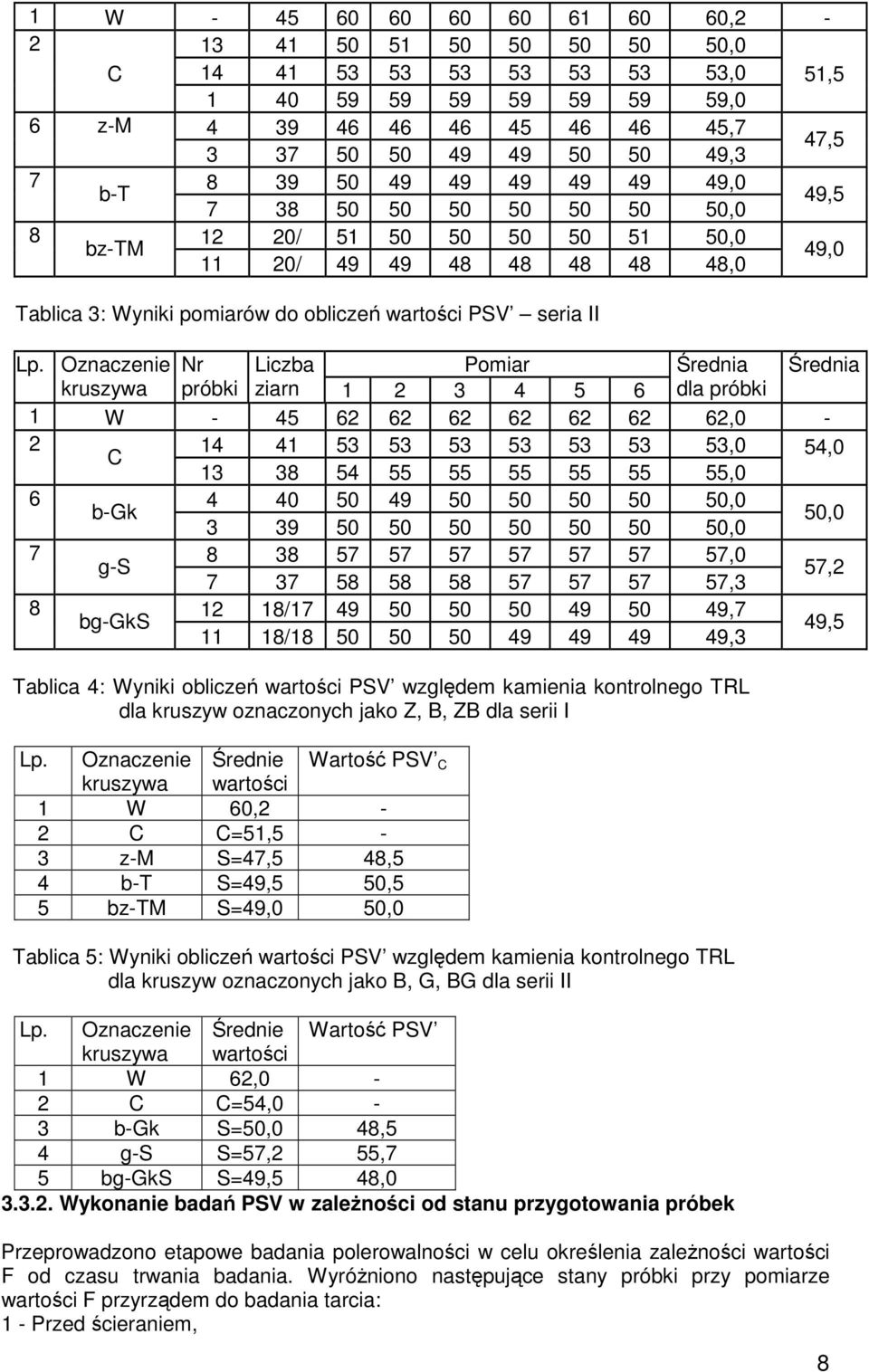 Oznaczenie Nr Liczba Pomiar Średnia Średnia kruszywa próbki ziarn 1 2 3 4 5 6 dla próbki 1 W - 45 62 62 62 62 62 62 62,0-2 14 41 53 53 53 53 53 53 53,0 C 54,0 13 38 54 55 55 55 55 55 55,0 6 4 40 50