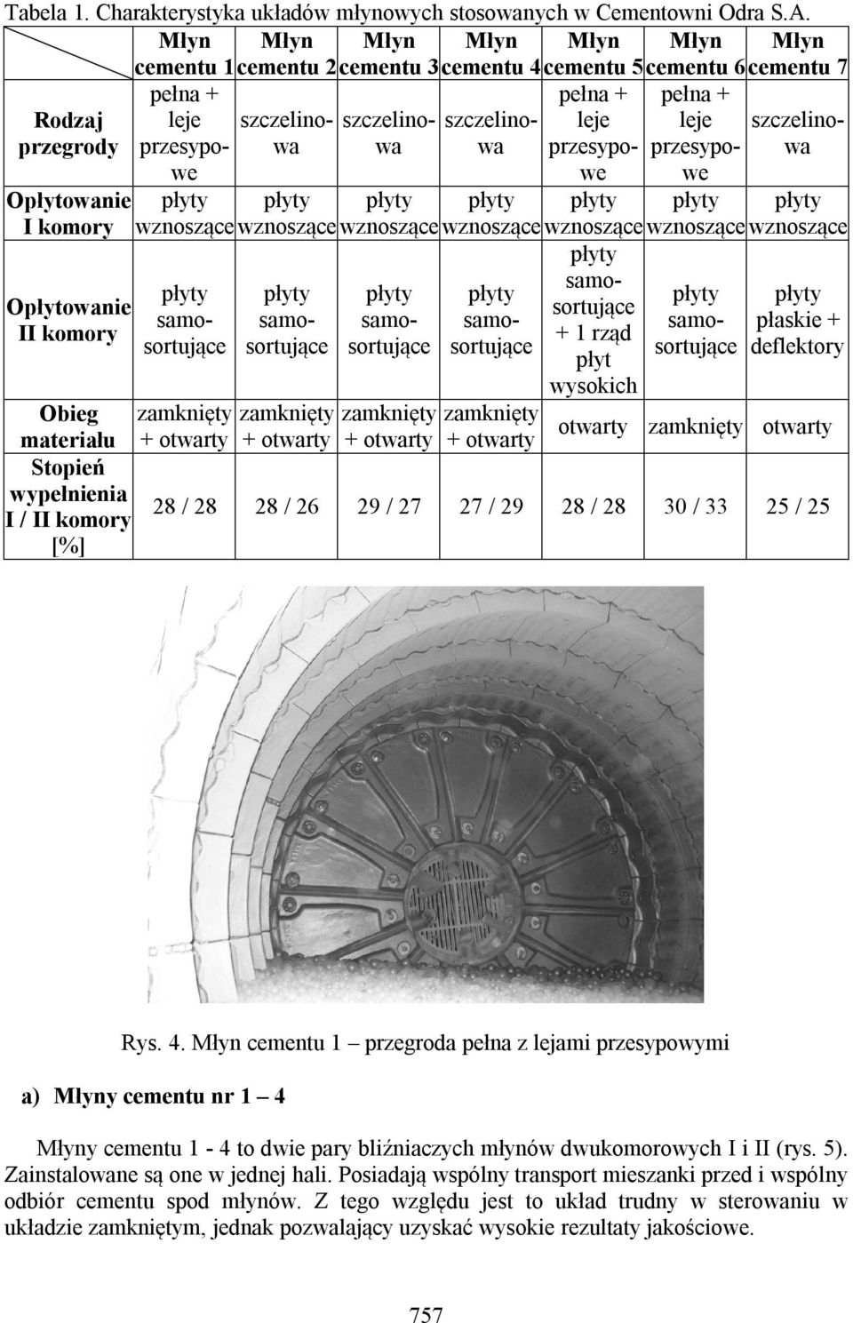 przegrody przesypowe przesypo- przesypo- wa we we Opłytowanie I komory Opłytowanie II komory Obieg materiału Stopień wypełnienia I / II komory [%] płyty płyty płyty płyty płyty płyty płyty wznoszące