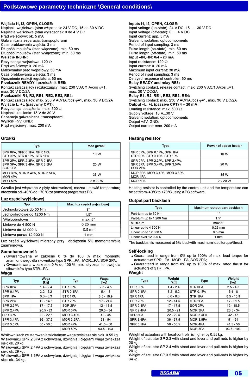 50 ms Wejście IN,+IN: Rezystancja wejściowa: 10 Prąd wejściowy: 0.