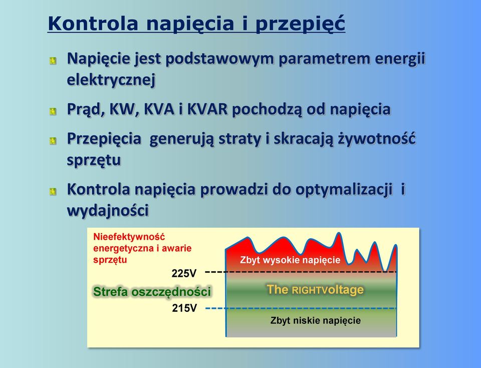 Kontrola napięcia prowadzi do optymalizacji i wydajności Nieefektywność energetyczna i awarie