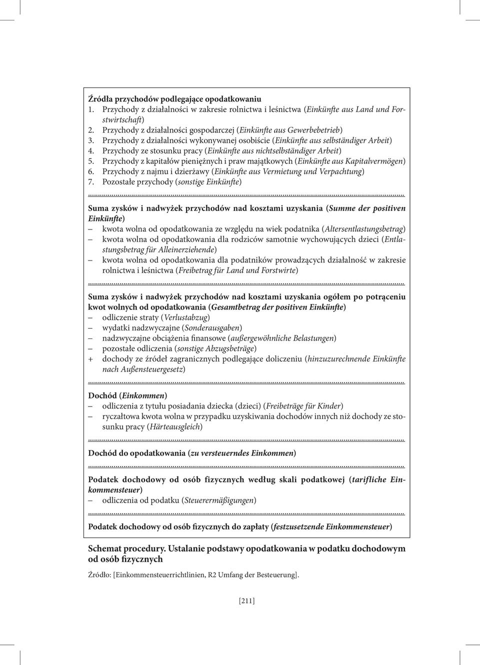 Przychody ze stosunku pracy (Einkünfte aus nichtselbständiger Arbeit) 5. Przychody z kapitałów pieniężnych i praw majątkowych (Einkünfte aus Kapitalvermögen) 6.