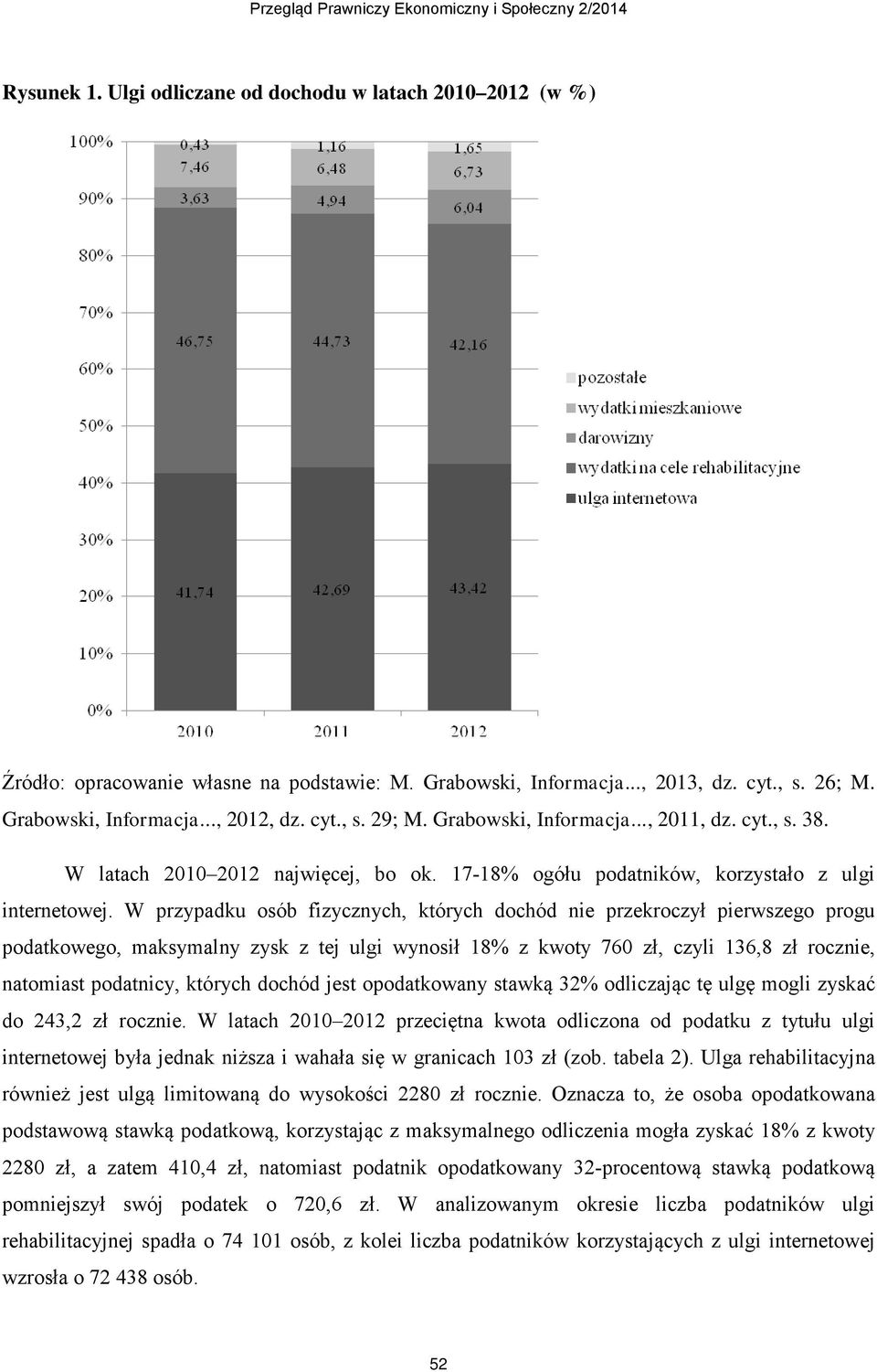 W przypadku osób fizycznych, których dochód nie przekroczył pierwszego progu podatkowego, maksymalny zysk z tej ulgi wynosił 18% z kwoty 760 zł, czyli 136,8 zł rocznie, natomiast podatnicy, których