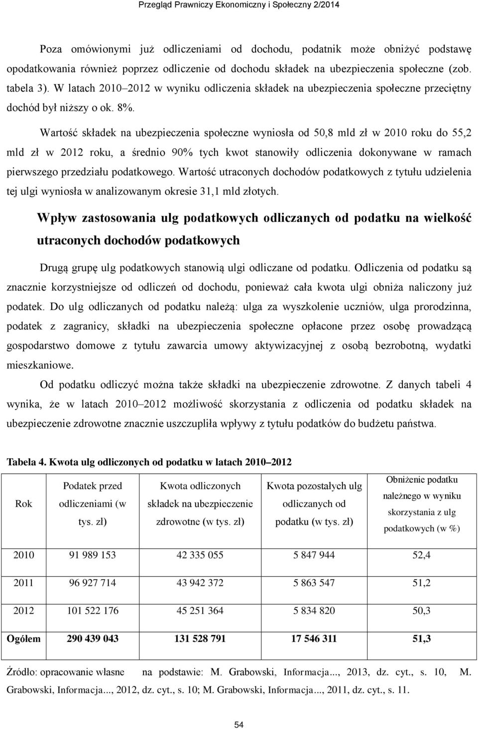 Wartość składek na ubezpieczenia społeczne wyniosła od 50,8 mld zł w 2010 roku do 55,2 mld zł w 2012 roku, a średnio 90% tych kwot stanowiły odliczenia dokonywane w ramach pierwszego przedziału