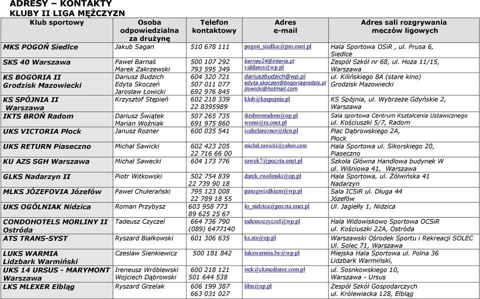 pl KS BOGORIA II Grodzisk Mazowiecki Dariusz Budzich Edyta Skoczeń 604 320 721 507 011 077 ul.