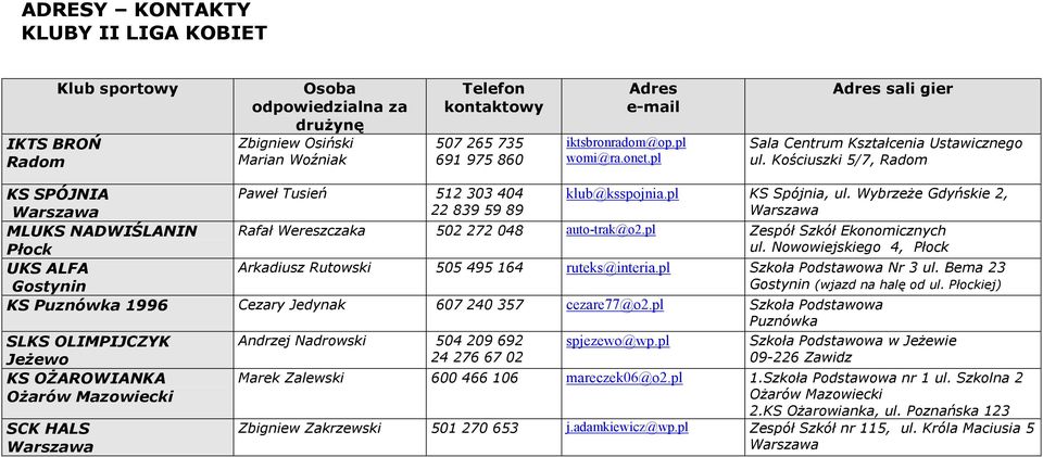 pl Zespół Szkół Ekonomicznych ul. Nowowiejskiego 4, Płock UKS ALFA Gostynin Arkadiusz Rutowski 505 495 164 ruteks@interia.pl Szkoła Podstawowa Nr 3 ul. Bema 23 Gostynin (wjazd na halę od ul.