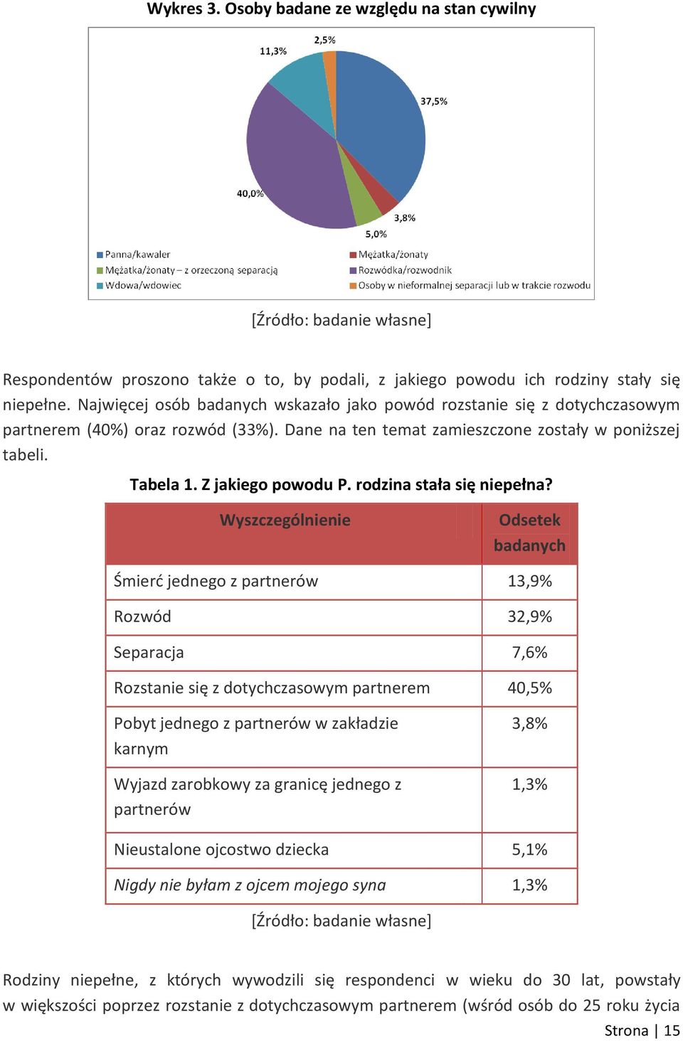 rodzina stała się niepełna?