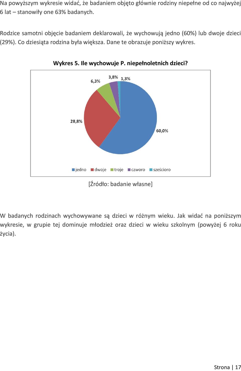 Dane te obrazuje poniższy wykres. Wykres 5. Ile wychowuje P. niepełnoletnich dzieci?