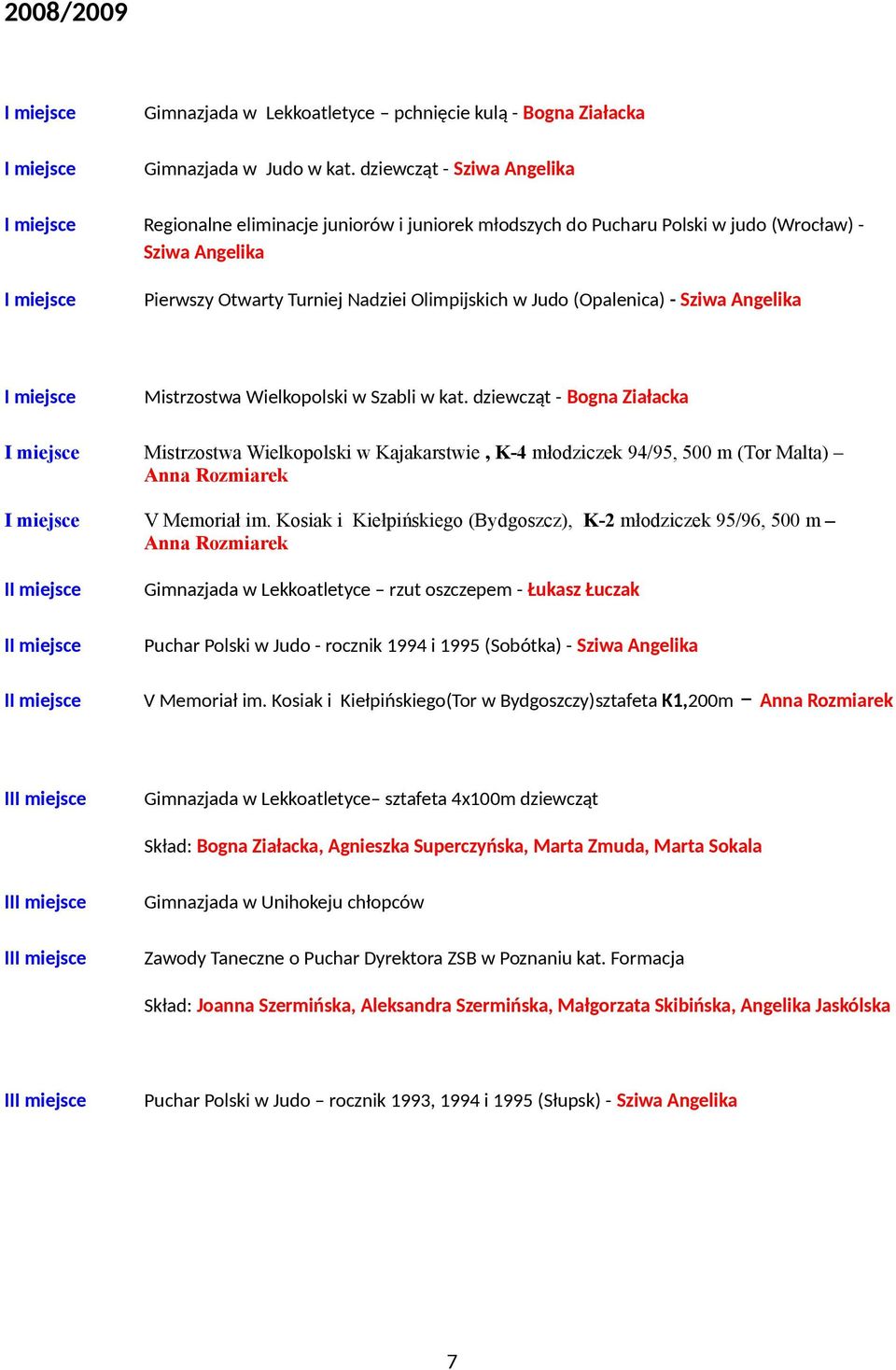 Sziwa Angelika Mistrzostwa Wielkopolski w Szabli w kat. dziewcząt - Bogna Ziałacka Mistrzostwa Wielkopolski w Kajakarstwie, K-4 młodziczek 94/95, 500 m (Tor Malta) Anna Rozmiarek V Memoriał im.