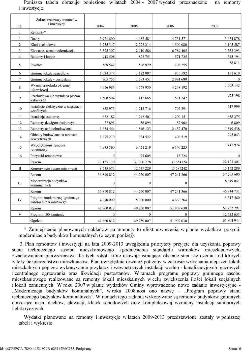 zeznaczone i inwestycje. na remonty l.p.