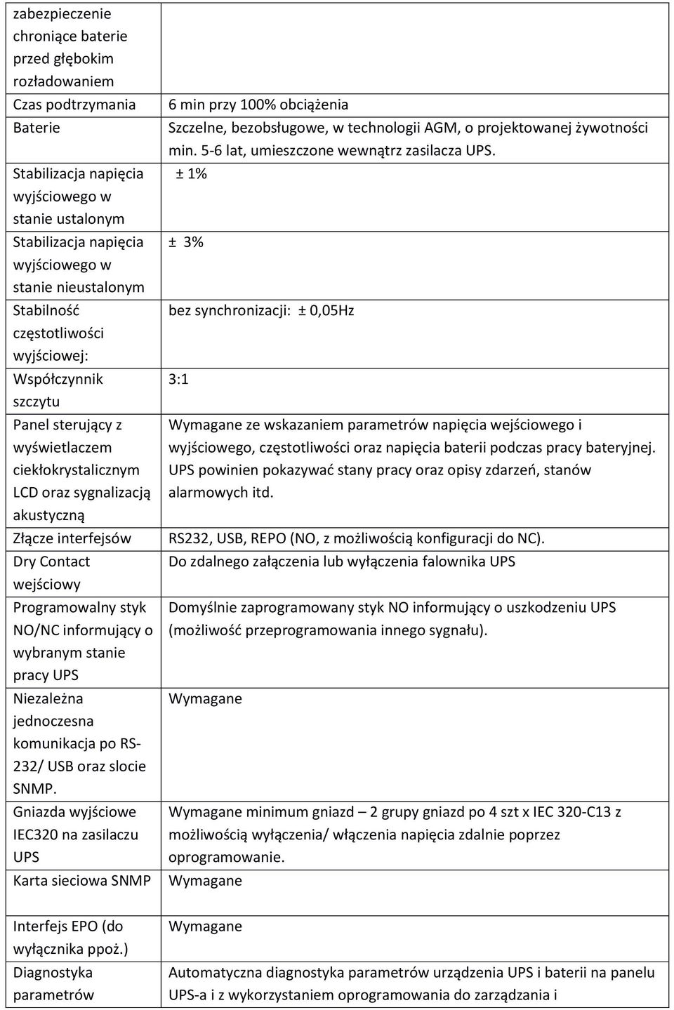 styk NO/NC informujący o wybranym stanie pracy UPS Niezależna jednoczesna komunikacja po RS- 232/ USB oraz slocie SNMP.