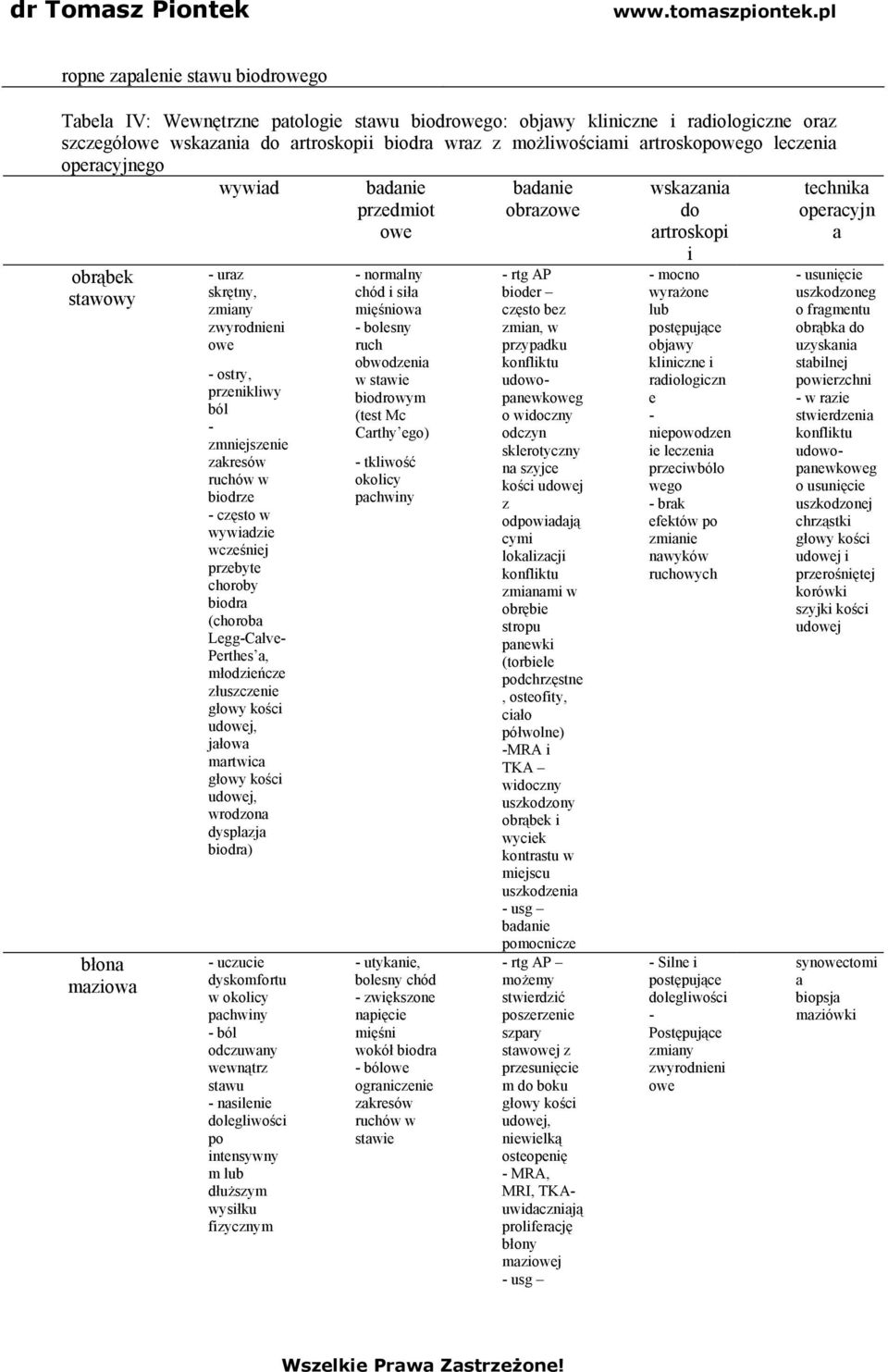 wcześniej przebyte choroby biodra (choroba LeggCalve Perthes a, młodzieńcze złuszczenie głowy kości udowej, jałowa martwica głowy kości udowej, wrodzona dysplazja biodra) uczucie dyskomfortu w