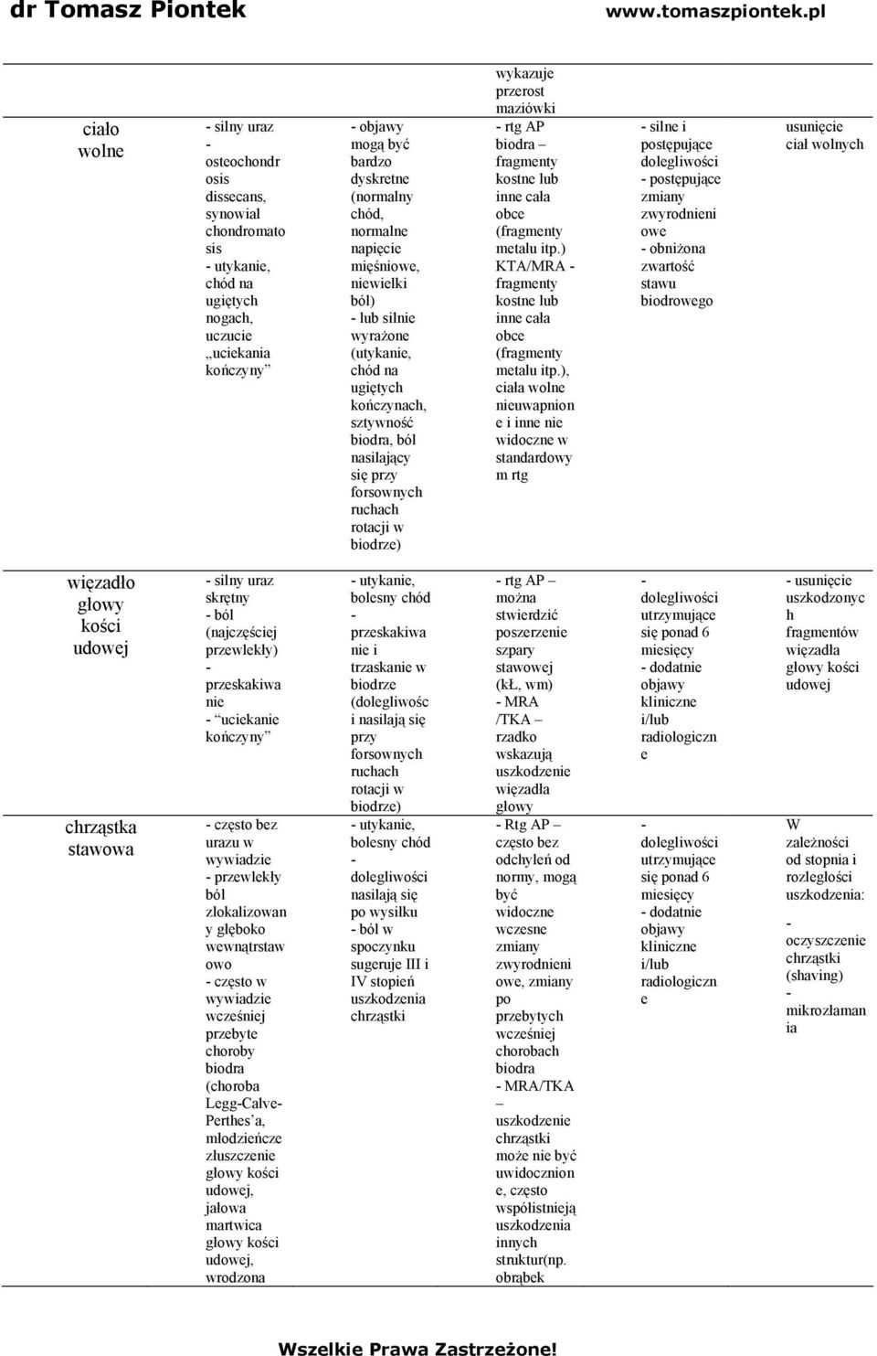 maziówki rtg AP biodra fragmenty kostne lub inne cała obce (fragmenty metalu itp.) KTA/MRA fragmenty kostne lub inne cała obce (fragmenty metalu itp.