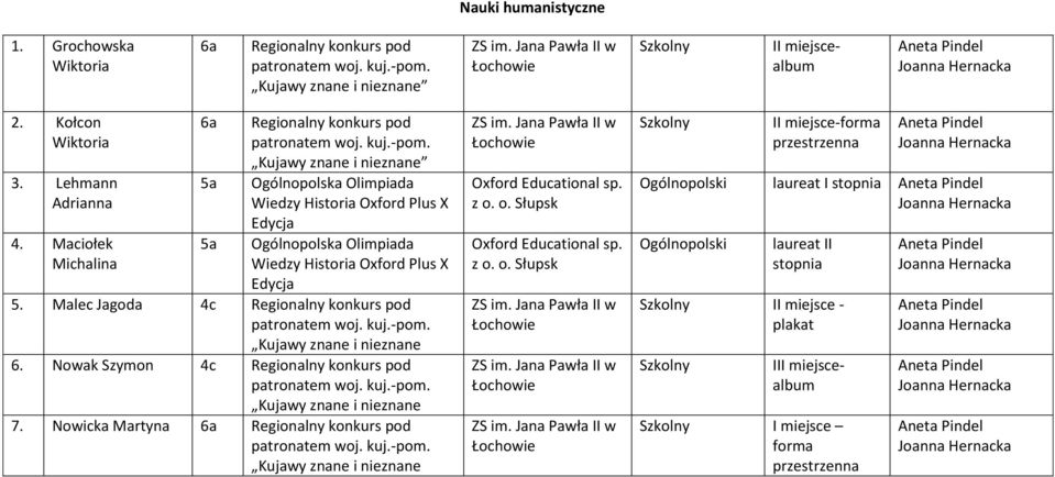 Kujawy znane i nieznane Ogólnopolska Olimpiada Wiedzy Historia Oxford Plus X Edycja Ogólnopolska Olimpiada Wiedzy Historia Oxford Plus X Edycja 5.